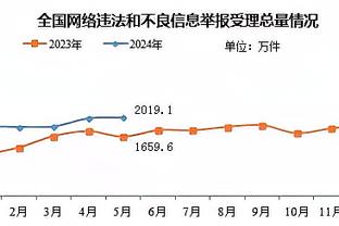 杜锋：感觉大家对广东期望太高了 希望队中年轻队员记住输球的痛